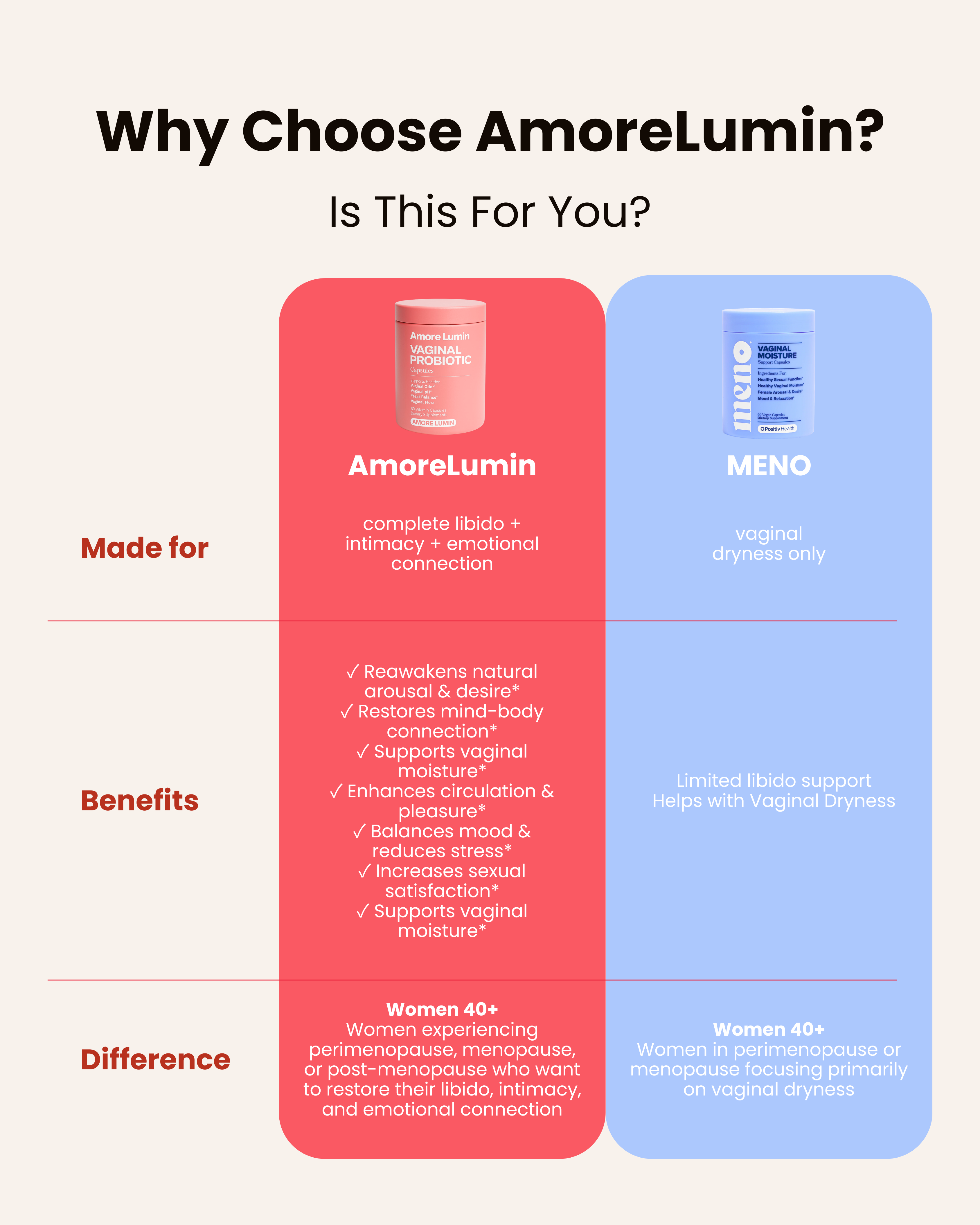 Clinically Intimacy Probiotics For Woman in Menopause