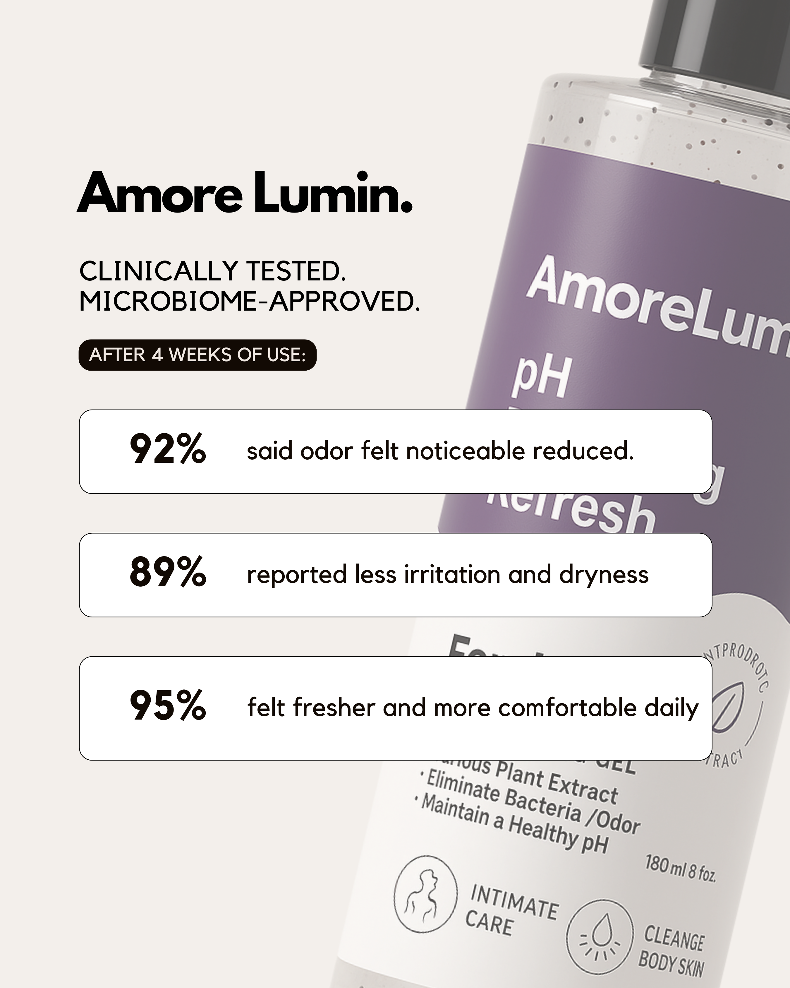 Clinically pH-Balanced Vulva Care Cleanser