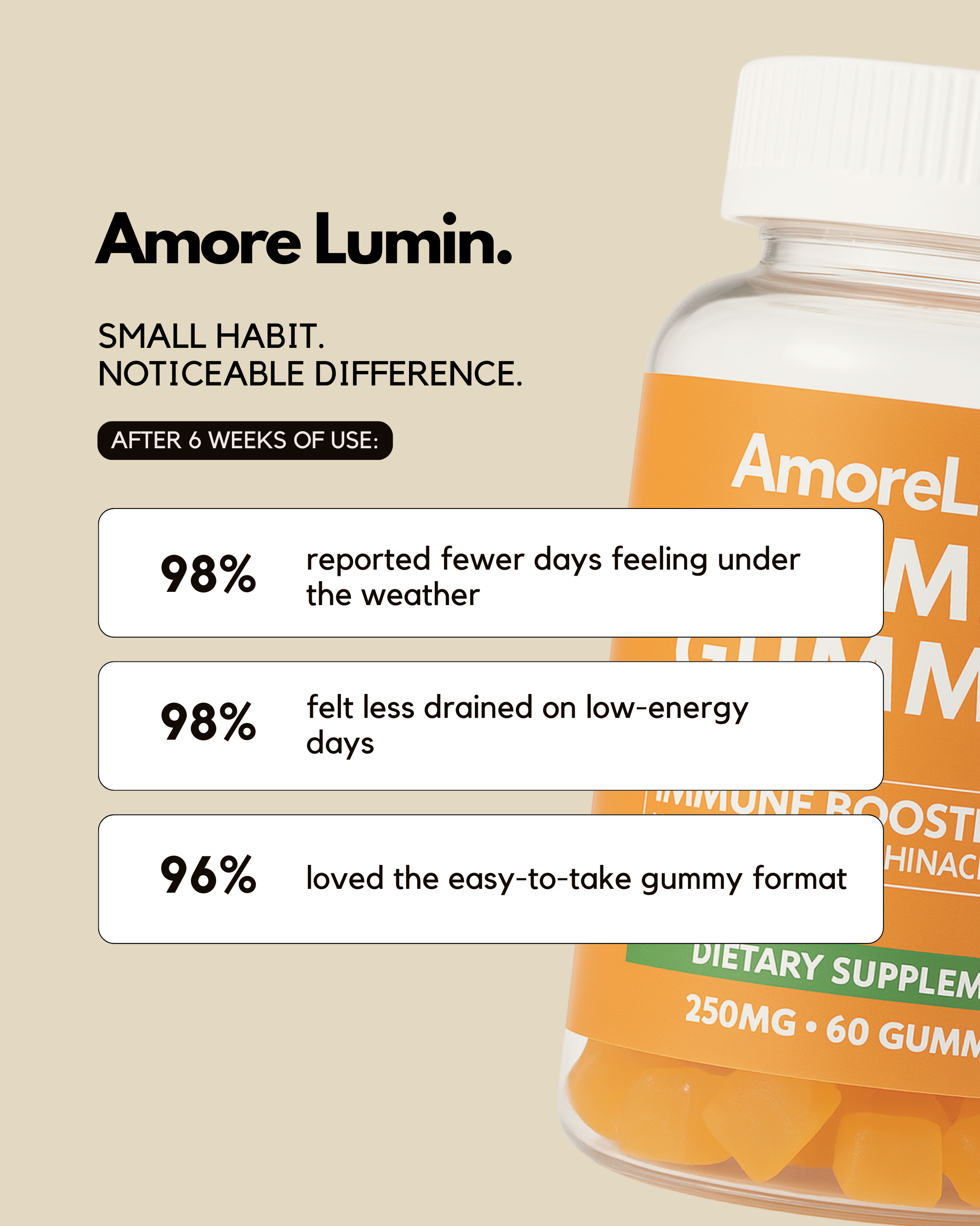 Neuro-Focus Brainfog Gummies