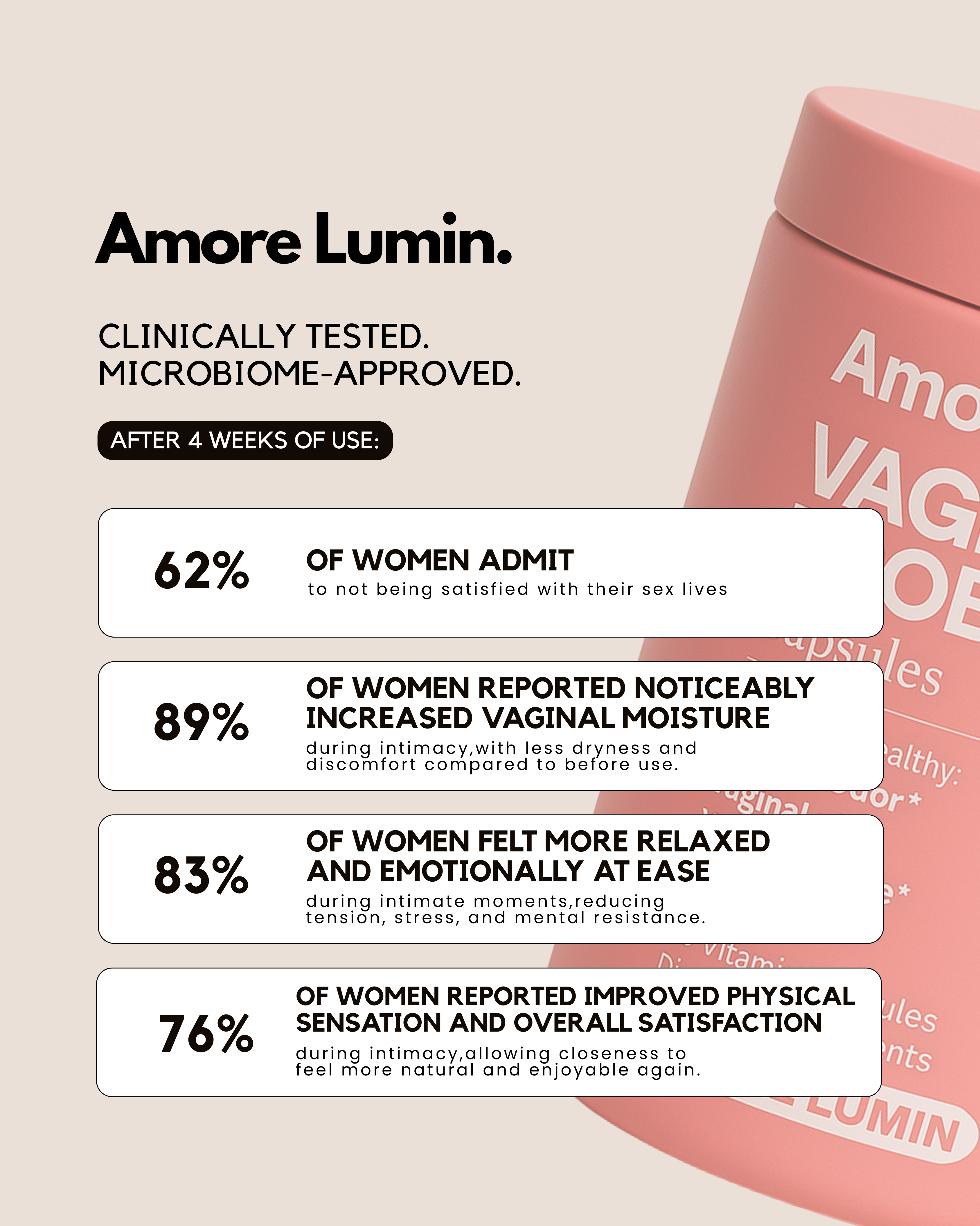 Clinically Intimacy Probiotics For Woman in Menopause